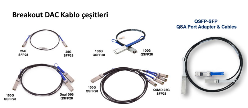 Mellanox Nvidia Cisco uyumlu Breakout DAC Kablo modelleri