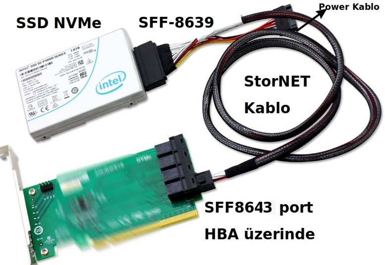SAS 8639 U.2 SFF-8639 NVMe PCIe Mini SAS 8643 SFF-8643 SSD Kablo
