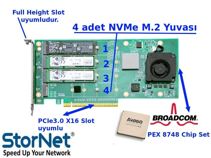 NVME24PE16 PLX8748 4 M.2*4 4Gbs/sürücü PCIe3.0 X16 NVMe denetleyici