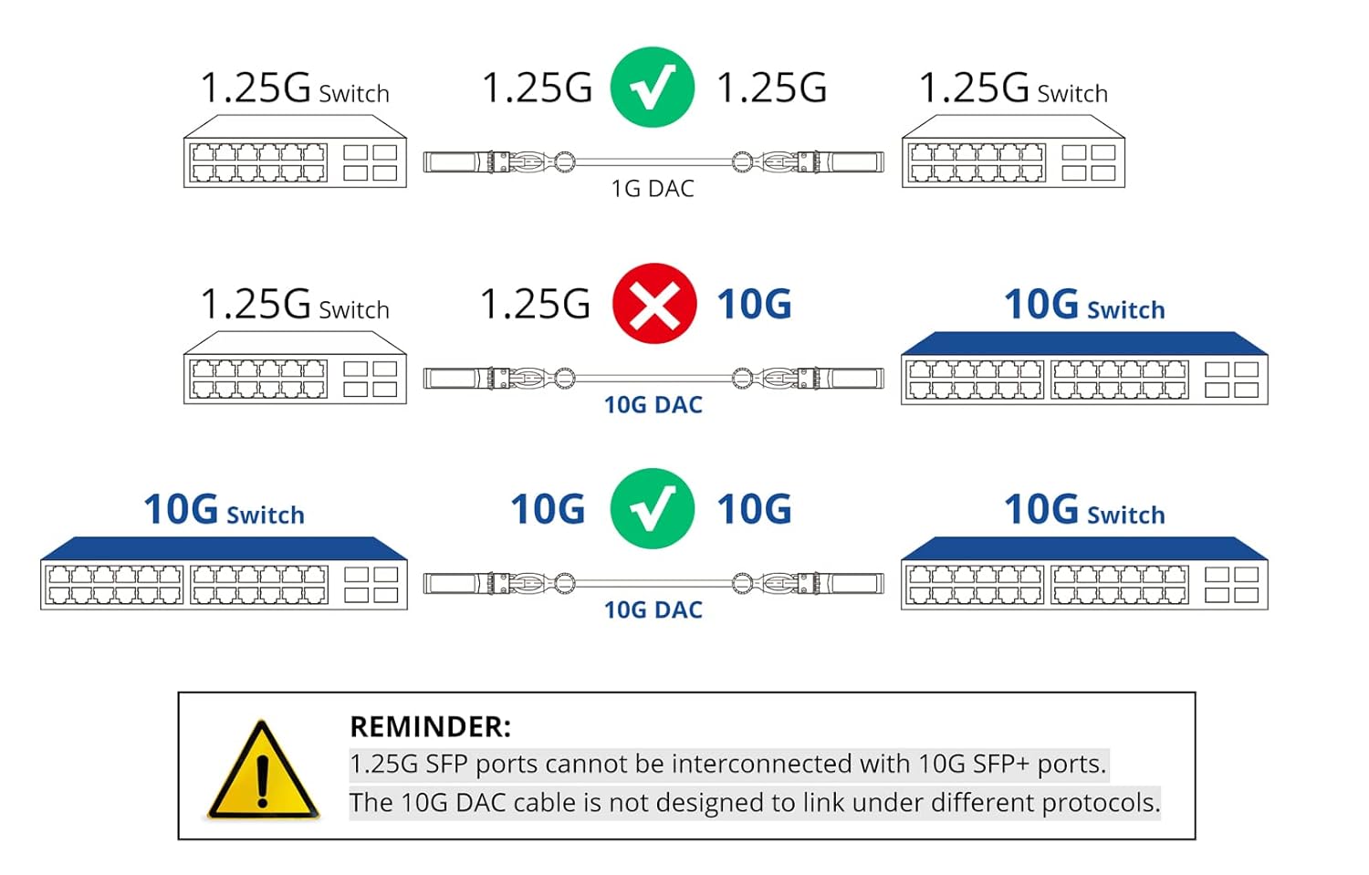 DAC Kablo Bağlantı Seçenekleri nedir?