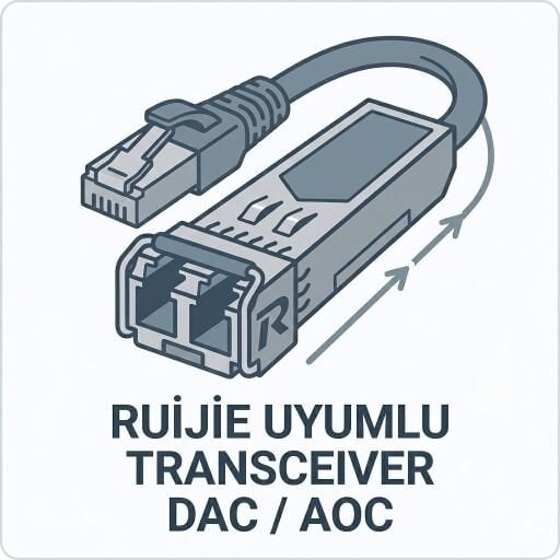 Ruijie uyumlu Transceiver DAC AOC