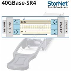 Juniper 40G SR4 850nm QSFP+ Transceiver 150m | StorNET