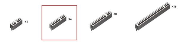 Ethernet Kartı 4 Port Intel I350-T4 ChipSet 1GbE | StorNET