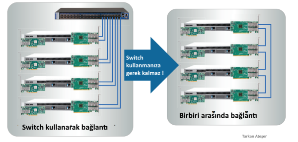 Mellanox MCX4121A-XCAT SFP+ Ethernet Kart 10GbE Dual Port  ConnectX-4