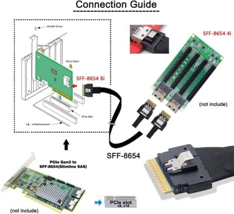 Ultraport Slimline SAS 4.0 SFF-8654 8i 74pin Dual SFF-8654 4i 38Pin Kablo 40cm